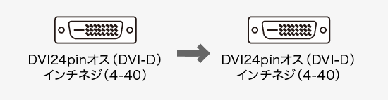 DVIケーブル・アダプタ｜サンワサプライ株式会社