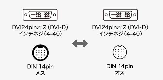 DVIケーブル・アダプタ｜サンワサプライ株式会社