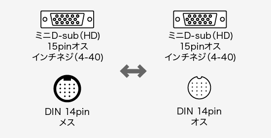 アナログRGBケーブル（VGAケーブル）・アダプタ｜サンワサプライ株式会社