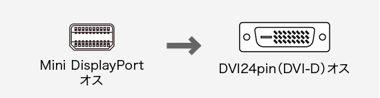 KC-MDPDVA20K、Mini DisplayPort(オス）・DVI24pin(オス）のコネクタ図
