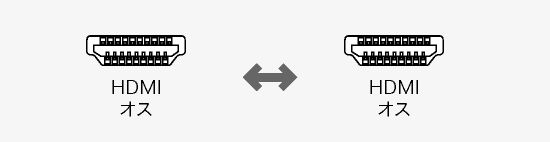 KM-HD20-US05、HDMI(オス)のコネクタ図