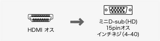 KM-HD24V10、HDMI(オス)・HDMI(メス)・USB Type-C(オス)・DisplayPort(オス)・Mini DisplayPort(オス）・ミニD-sub(HD)15pin(オス)のコネクタ図