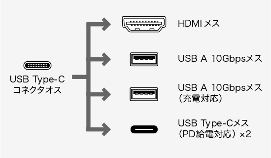 コネクタ形状