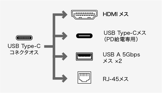 コネクタ形状