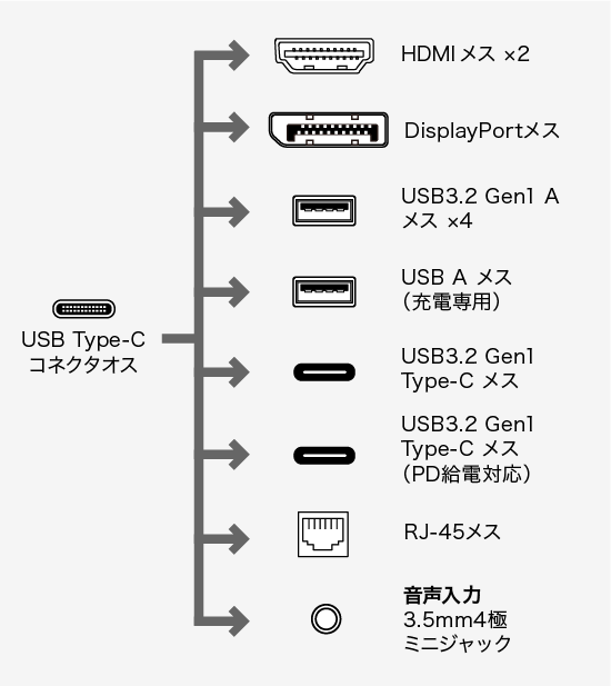 コネクタ形状