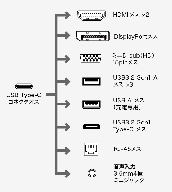 コネクタ形状