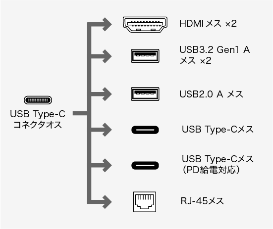 コネクタ形状