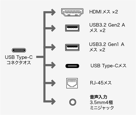コネクタ形状