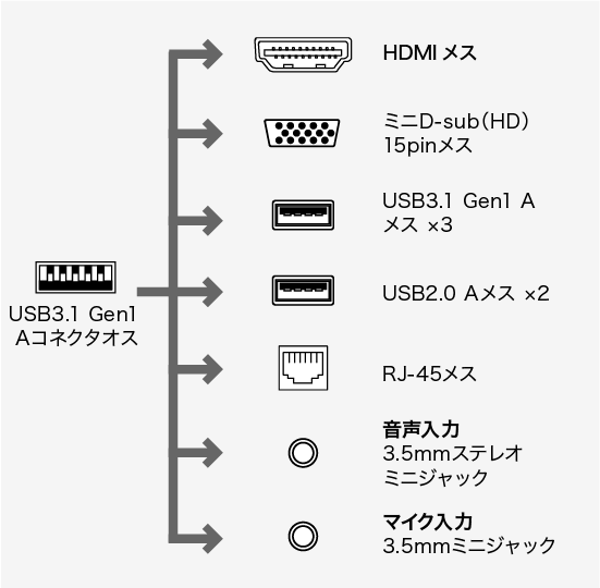 コネクタ形状