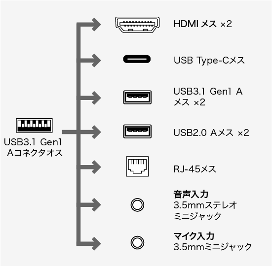 コネクタ形状