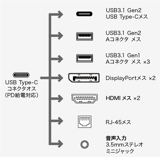 コネクタ形状