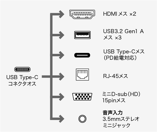 コネクタ形状