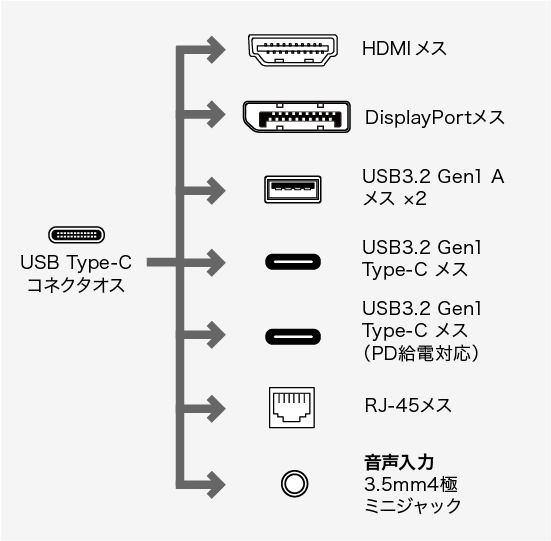 コネクタ形状