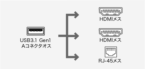 コネクタ形状