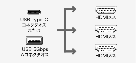 USB-CVU3HD8、USB Type-C(オス)・USB3.2 Gen1 A(オス)・HDMI（メス）のコネクタ図