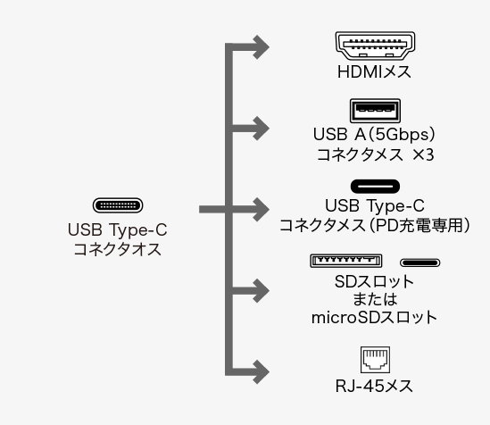 コネクタ形状