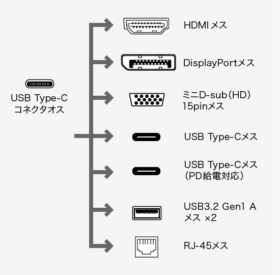 コネクタ形状