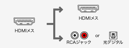 コネクタ形状