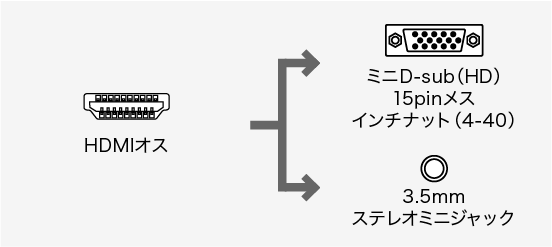 VGA-CVHD6、HDMI(オス)・ミニD-sub(HD)15pin(メス)・3.5mmステレオミニジャック・ミニD-sub(HD)15pin(メス)・HDMI(メス)のコネクタ図