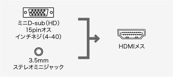 コネクタ形状