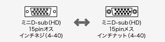 コネクタ形状