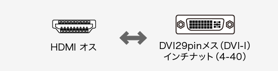 AD-HD01、DVI29pin(メス)・HDMI(オス)のコネクタ図