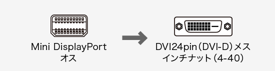 AD-MDPDVA01、DisplayPort(オス)・Mini DisplayPort(オス）・ミニD-sub(HD)15pin(オス)・ミニD-sub(HD)15pin(メス)・HDMI（メス）・HDMI(オス)・DVI24pin(メス)のコネクタ図