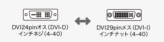 KC-DVI-EN2K3、DVI24pin(オス）・DVI29pin(メス)のコネクタ図