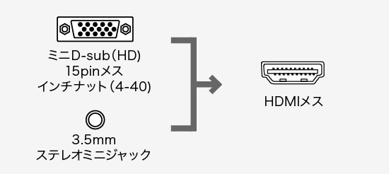 VGA-CVHD2、DVI29pin(メス)・ミニD-sub(HD)15pin(オス)・ミニD-sub(HD)15pin(メス)・DVI29pin(オス）・DisplayPort(メス)・HDMI(メス)・ミニD-sub(HD)15pin(メス)・BNC・HDMI（メス）のコネクタ図