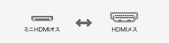 AD-HD07MK、mini HDMI(オス)・HDMI（メス）のコネクタ図