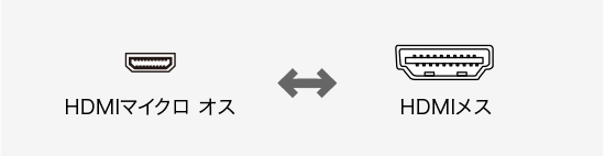 AD-HD09MCK、mini HDMI(オス)・HDMI（メス）・HDMI(オス)・micro HDMI(オス)のコネクタ図