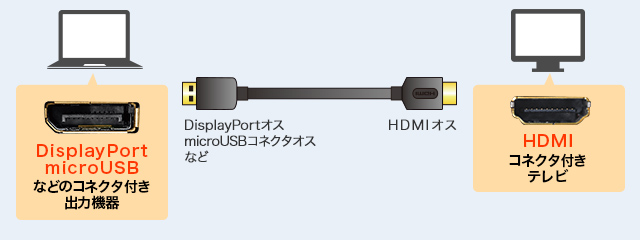 その他HDMIケーブル