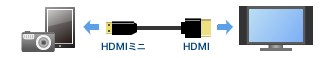 HDMIミニ HDMI
