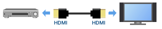 HDMI HDMI