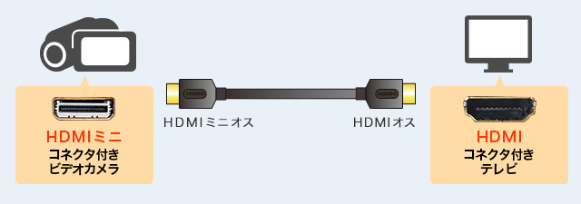 HDMIミニケーブル