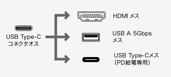 コネクタ形状