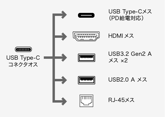 コネクタ形状