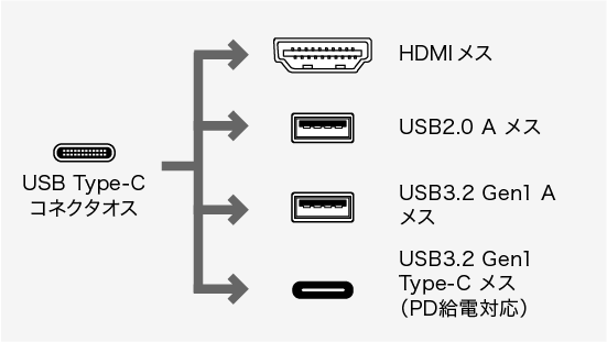 コネクタ形状