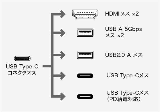 コネクタ形状