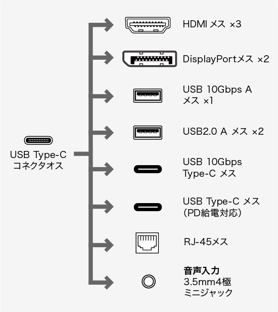 コネクタ形状