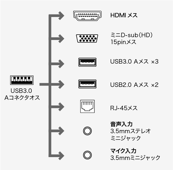 コネクタ形状