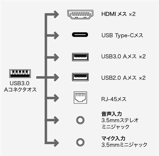 コネクタ形状