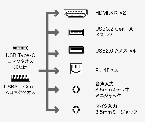 コネクタ形状