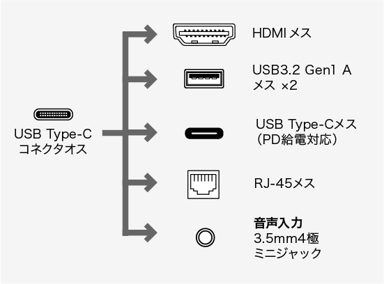 コネクタ形状