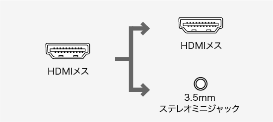 コネクタ形状