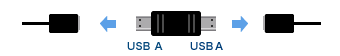 USB A USB A