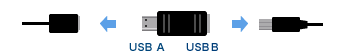 USB A USB B
