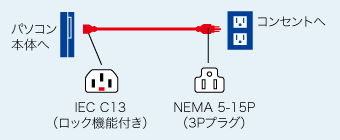 APW12-515C13LK01の接続例