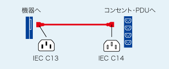 APW12-C14C13250シリーズの接続例