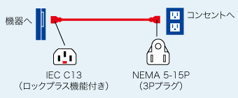 APW15-515C13LPシリーズの接続例